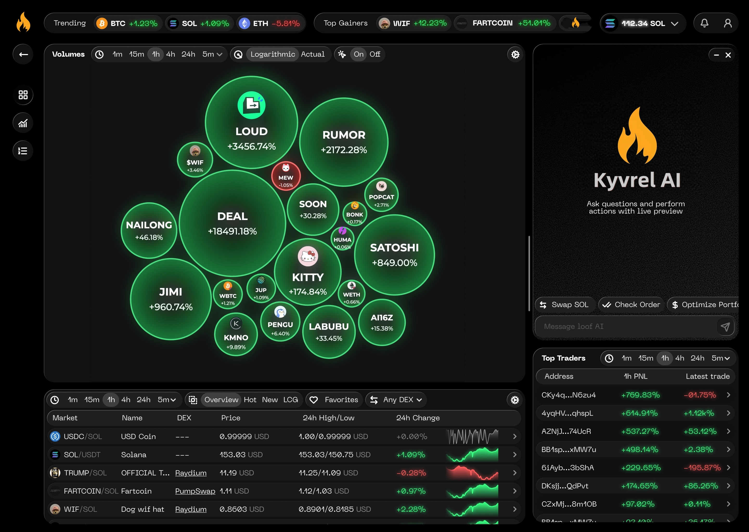 Kyvrel AI Trading Interface - Live trading dashboard showing cryptocurrency bubble chart, market data, and AI assistant